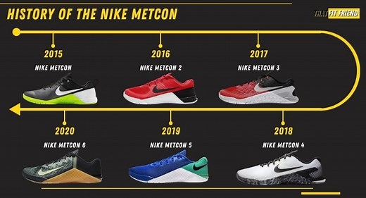History of the Nike Metcon | Innovation Every Year