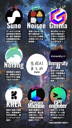 無料で使える生成AIまとめ【part1】 全ての生成AIを詳しく紹介しているので過去の動画もご覧ください！ #suno #noisee #gamma #nolang #ImmersityAI #KREA #dreammachine #gptengineer