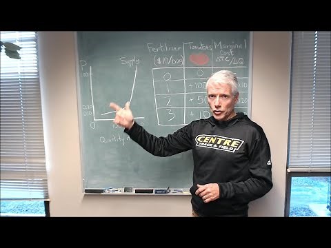 Why the Supply Curve Slopes Upward