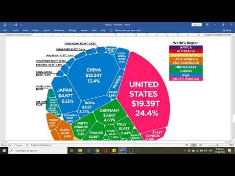 IELTS Writing Task 1 Video 27 Lecture on Pie Charts