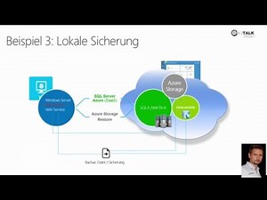 NAV Server konfigurieren - SQL Azure