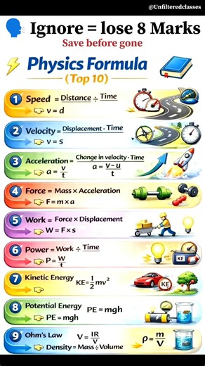 MOST IMPORTANT PHYSICS FORMULA SHEET 📚⚡ | SCORE MORE IN EXAMS! #shorts #unfilteredclasses