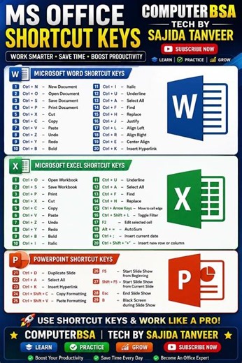 MS Office Shortcut Keys Every Computer User Must Know! 🚀 | Word, Excel & PowerPoint Shortcuts .