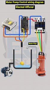 Water Pump Control wiring Diagram #Electrical #Electricalwork #Education #Pumpcontrol | 𝐄𝐥𝐞𝐜𝐭𝐞𝐝 𝐎𝐟𝐟𝐢𝐜𝐢𝐚𝐥