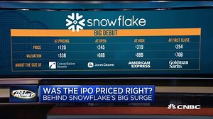 11K views · 141 reactions | Cloud company Snowflake has a blockbuster debut on Wall Street, climbing over 110% on its first day. | CNBC Fast Money | Facebook