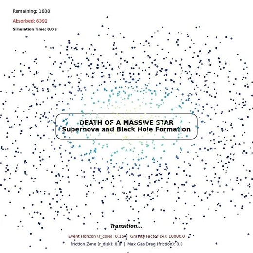 Supernova to Black Hole: Epic 3D Physics Simulation (Python) 🌌