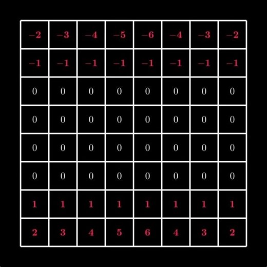 How a Computer Actually Sees Chess 🤖♟️