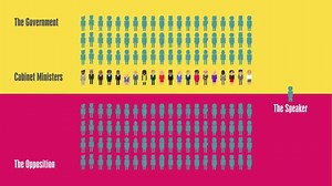 Discover the function and make up of #Parliament: the House of Commons, the House of Lords, and the monarch. If you are a #teacher, this animation is an speedy introduction to Parliament’s Structure for secondary students studying subjects such as Citizenship or Government & Politics. #back2school http://goo.gl/ZedeYo | UK Parliament