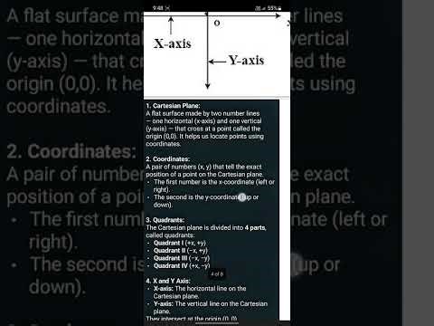 Cartesian plane | basic concept with easy examples