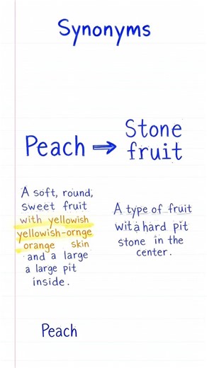 Normal vs Advanced English Words #englishvocabulary #dailyenglish #viral#short#youtube#vocabulary
