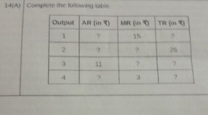 14(A) Complete the following table.\begin{tabular} { | c | c |... | Filo