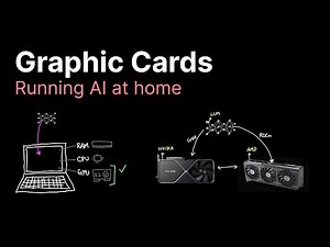 Graphic Cards for AI