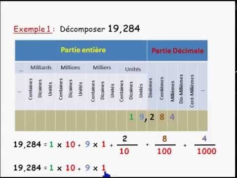 Comment décomposer un Nombre Décimal | Math 6ème