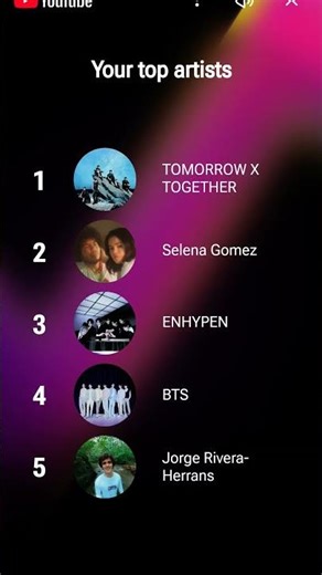 Youtube Rewind 2025!