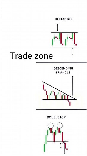 chart pattern in the stock market
