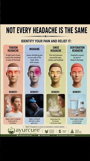 Not Every Headache Is the Same! 🤯 Identify the Cause & Find the Right Relief |Migraine, Sinus & More