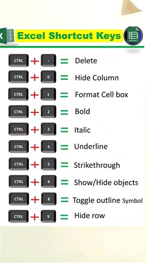📊 Excel Shortcuts with Ctrl & Numeric Keys! ⚡ Save time and work smarter with these powerful Excel tricks! ⌨️💡 Master your spreadsheets like a pro — quick, easy, and super useful! 🚀 #ExcelShortcuts #ExcelTips #LearnExcel #ShortcutKeys #CtrlShortcuts #TechHacks #ExcelReels #ProductivityTips #ComputerSkills #ExcelTutorial | Edu Zone