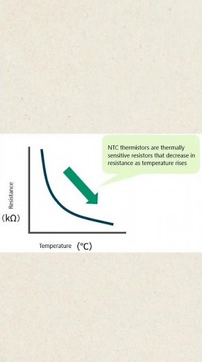 All About NTC Temperature Sensor #instrumentation #plc #hmi #thermistor #thermostat #trendingreels