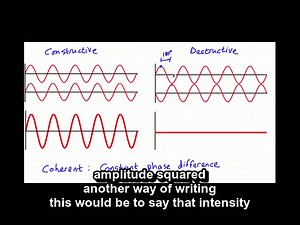 Alevel OCR Physics A Wave interference