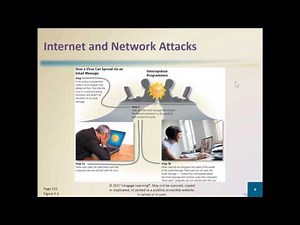 Chapter 5 Part 1 Digital Security