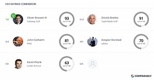 Callaway Golf Competitors