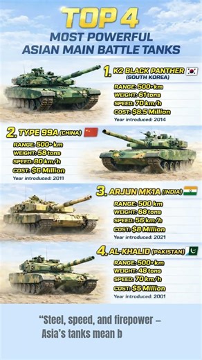 Asia’s Most Powerful Main Battle Tanks Ranked