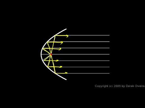 Physics 11.1.3a - Spherical and Parabolic Mirrors