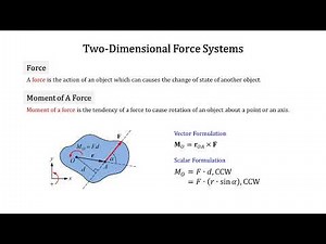 Engineering Mechanics 2025: 022 Two Dimensional Force System