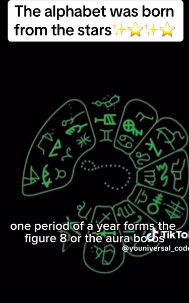 Welcome to the undeniable beauty of our history. The one thing which has remained constant in our species’ progression: the stars. Everything we love, see, feel, hear was born from the stars. Every decibal we speak reverberates in the cosmos. See your divinity and spread your light through your words🫶⭐️#contentcreator #starseed #astrology