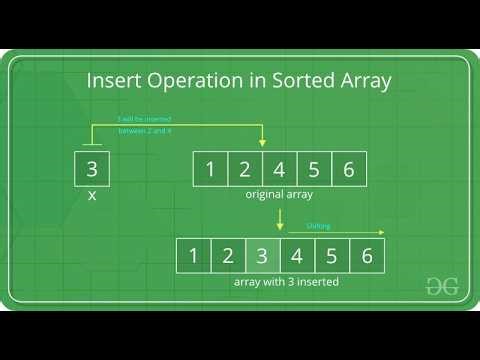 35. Search Insert Position (LeetCode) Java