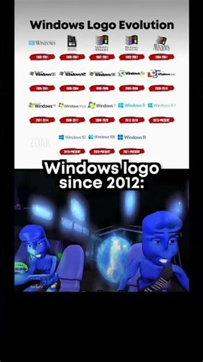 Windows logo since 2012: #80smusic #memes