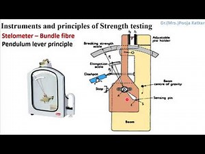 Strength of Textile Materials- Stelometer