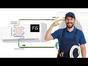 F6 error code - Air conditioning protection: meaning, causes and solution to the problem