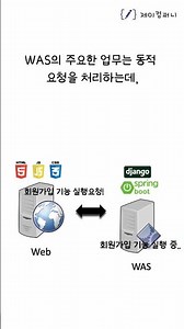 Web 서버와 WAS의 차이점