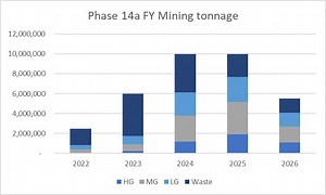 Newcrest Mining Limited - Lihir PFS Supports Production Growth to 1Mozpa  from FY24