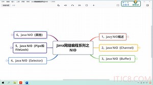 Java NIO实战开发多人聊天室