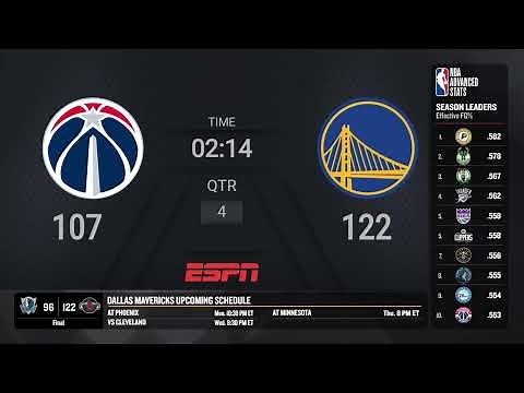 Washington Wizards @ Golden State Warriors NBA Live Scoreboard | NBA on ESPN