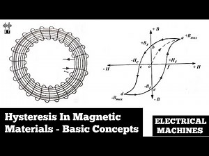 Hysteresis In Magnetic Materials | Basic Concepts | Electrical Machines