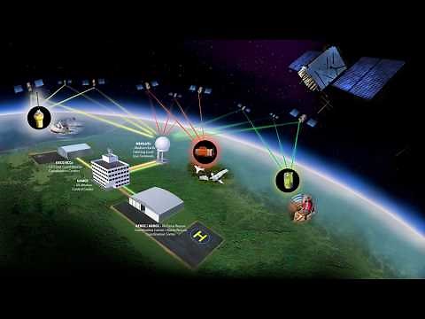 Cospas-Sarsat Animation