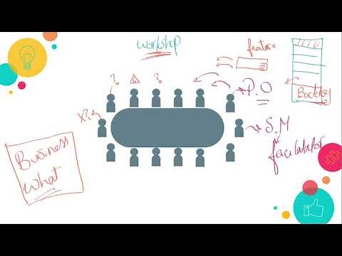 User story Writing قصص المستخدم في الاجايل ، كيفية كتابتها و من المسؤول عنها