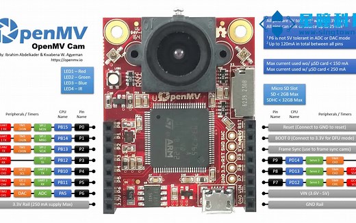 星瞳科技OpenMV视频教程全集