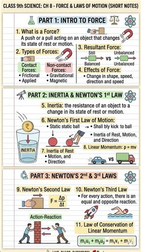 Class 9 Motion Formula Cheat Sheet! 📝 #shorts