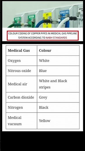 Colour coding of copper pipes in Medical gas pipeline system according to NABH Standards