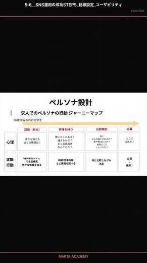 ペルソナ行動の活用法とは？