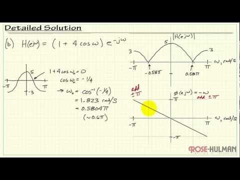 Frequency Response Example #2