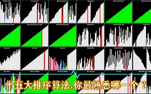 十五大排序算法哪家强？你最熟悉哪几个？