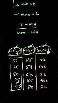 What is Data Normalization? | Explained in Telugu | ML Concepts Short #mltelugu #telugu