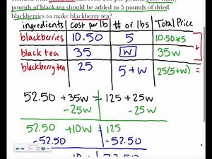 Algebra: 2-9 Weighted Averages