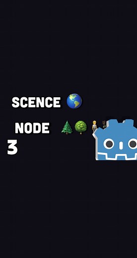 Apa itu Scene dan Node di dunia game development? cara membuat scene dan node di Godot game engine serta cara menambahkan assets arts. Ini adalah series belajar bikin game menggunakan Godot dan bahasa pemrograman bawaannya yaitu GDScript. Gw akan membahas tutorial ini dengan simpel, to the point, dan mudah dipelajari (mudah-mudahan). #gamedev #godot #belajarcoding