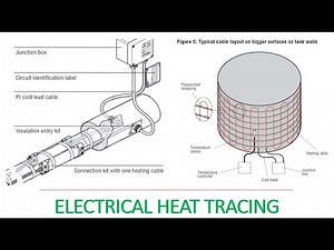 ELECTRICAL HEAT TRACING SYSTEM
